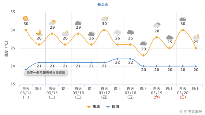 截圖 2022 03 14 上午9.14.26