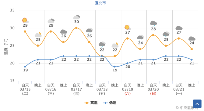 截圖 2022 03 15 上午8.04.25