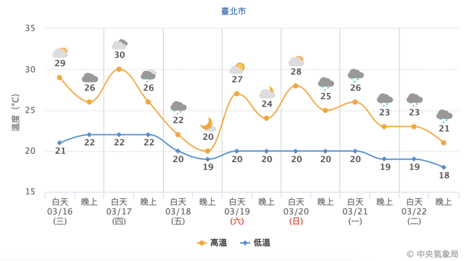 截圖 2022 03 16 上午9.37.02