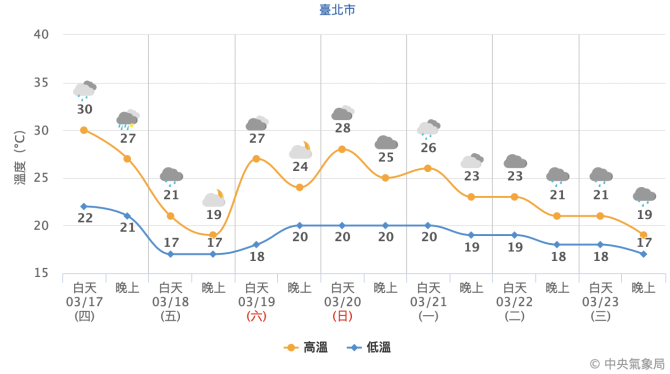 截圖 2022 03 17 上午9.54.16
