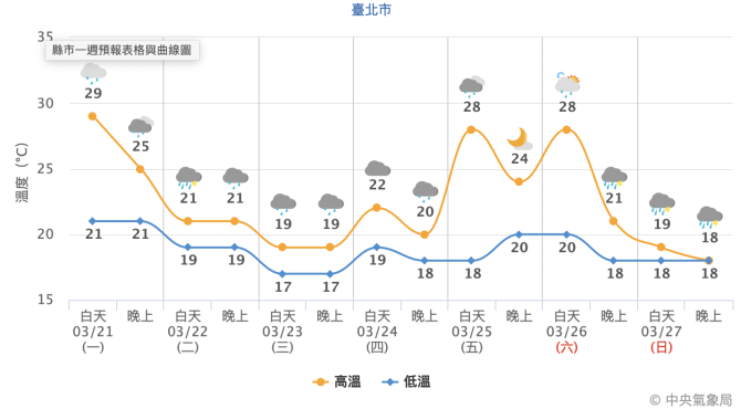 截圖 2022 03 21 上午10.08.15
