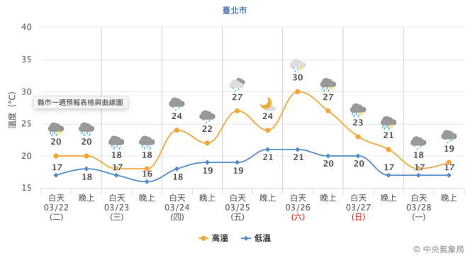 截圖 2022 03 22 上午9.52.00