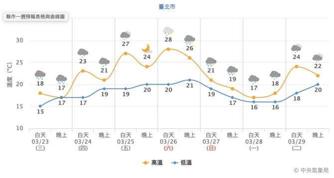 截圖 2022 03 23 上午9.57.07