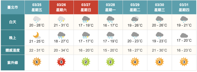 截圖 2022 03 25 上午9.50.59