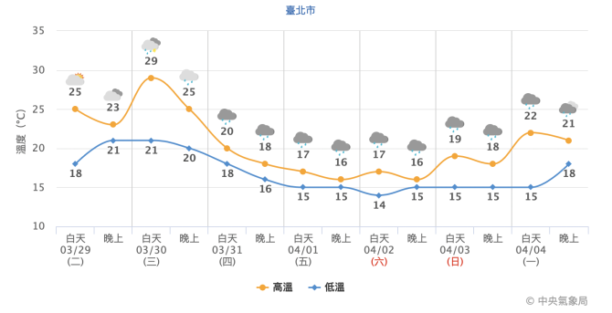 截圖 2022 03 29 上午9.42.05