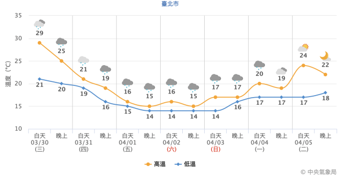 截圖 2022 03 30 上午6.48.39