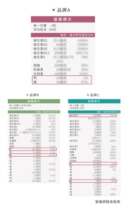 市售B群竟有雷？營養師破解B群推薦3大迷思！