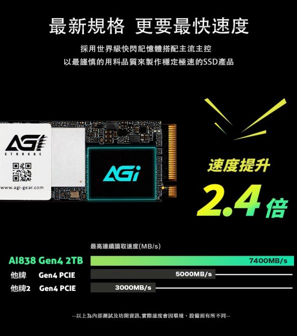 LINE ALBUM 亞奇雷科技 AGI 220314 0
