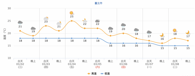 境外空氣污染接近中!驚人模擬畫面曝光 氣象達人:別開窗! 境外空氣污染接近中!驚人模擬畫面曝光 氣象達人:別開窗!