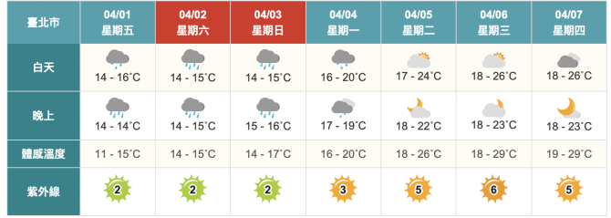 截圖 2022 04 01 上午9.54.09
