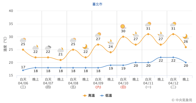 截圖 2022 04 06 上午10.29.29