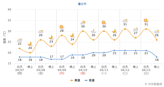 截圖 2022 04 07 上午9.40.19