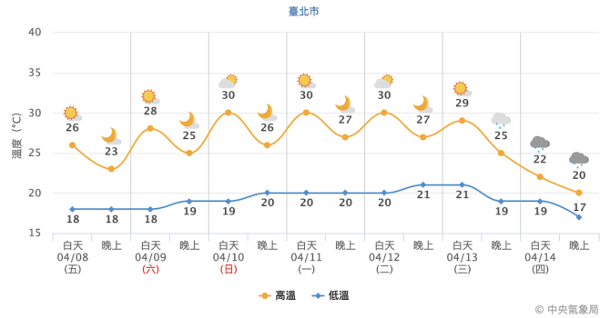 截圖 2022 04 08 上午9.52.08
