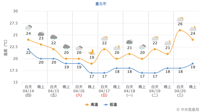 截圖 2022 04 14 上午10.08.09
