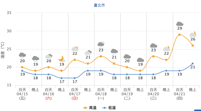 截圖 2022 04 15 上午11.04.51
