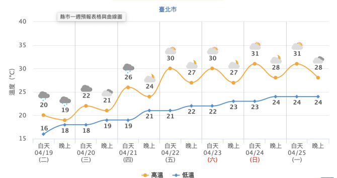 截圖 2022 04 19 上午10.25.19