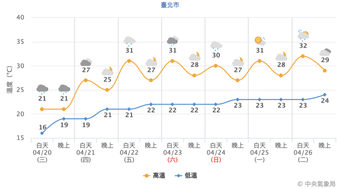 截圖 2022 04 20 上午10.03.58