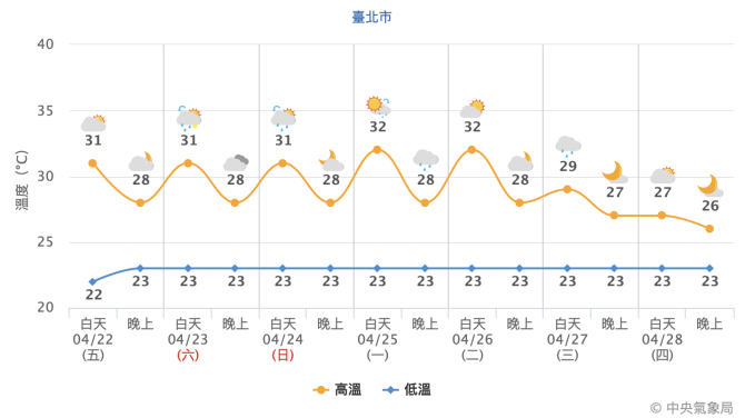 截圖 2022 04 22 上午10.10.43