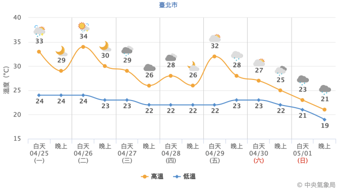 截圖 2022 04 25 上午10.05.28
