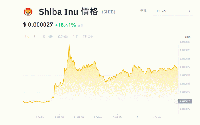 柴犬價格