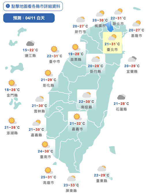 比昨天還熱！今中午高溫上看33度　日夜溫差逾10度 - 台北郵報 | The Taipei Post