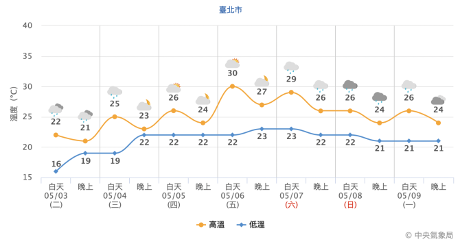 截圖 2022 05 03 上午10.23.03