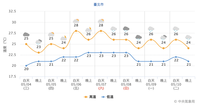 截圖 2022 05 04 上午9.51.42