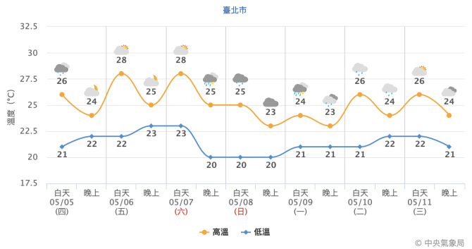 截圖 2022 05 05 上午10.41.29