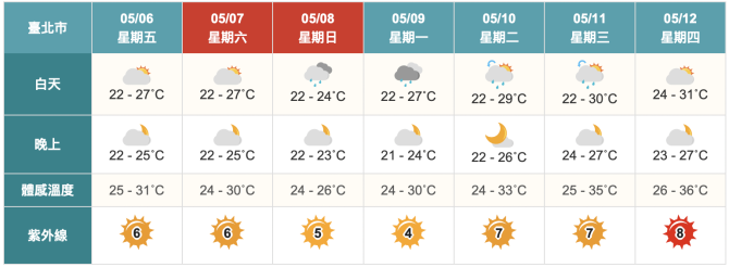 截圖 2022 05 06 上午9.45.44