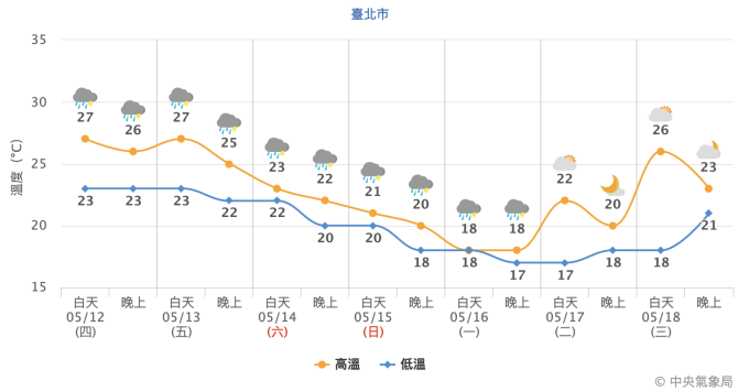 截圖 2022 05 12 上午9.51.04