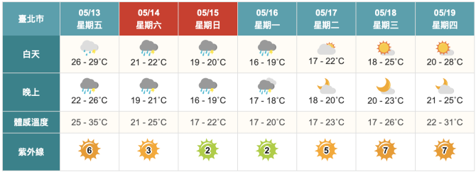 截圖 2022 05 13 下午3.23.49
