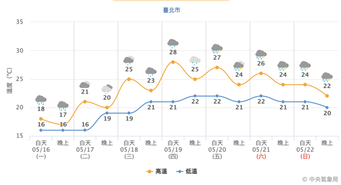 截圖 2022 05 16 上午9.30.09