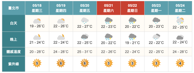 截圖 2022 05 18 上午5.21.10