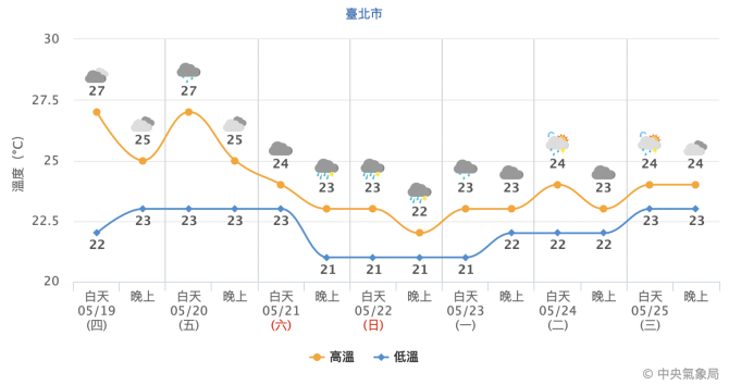 截圖 2022 05 19 上午9.26.35