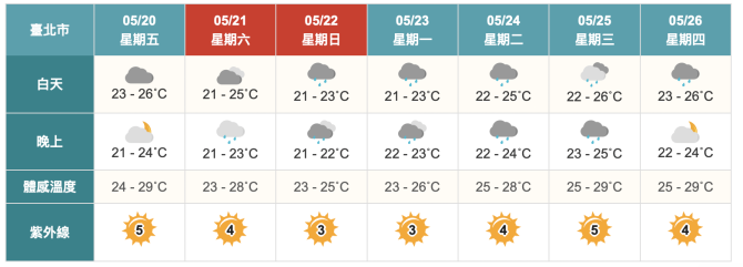 截圖 2022 05 20 上午9.36.03