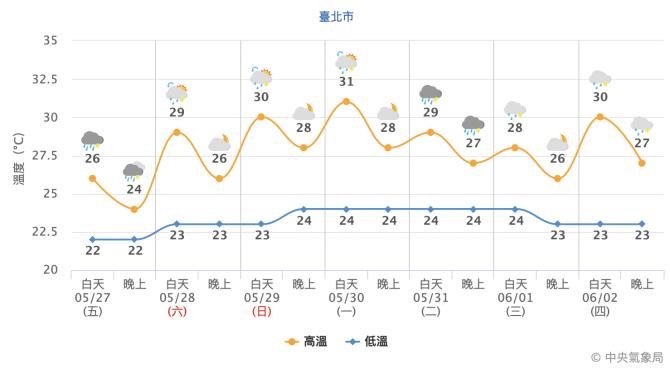 截圖 2022 05 27 上午9.25.22