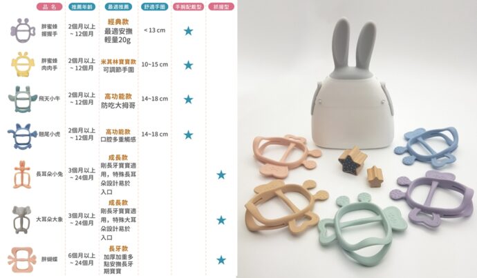怎麼挑選寶寶固齒器？雙寶爸牙醫師的新手爸媽選購重點