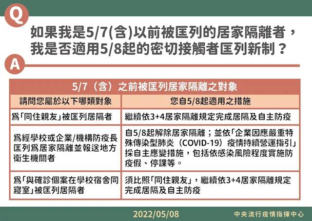 今本土+44294例、境外移入+67例及12死 匡列居隔新制出爐 - 台北郵報 | The Taipei Post