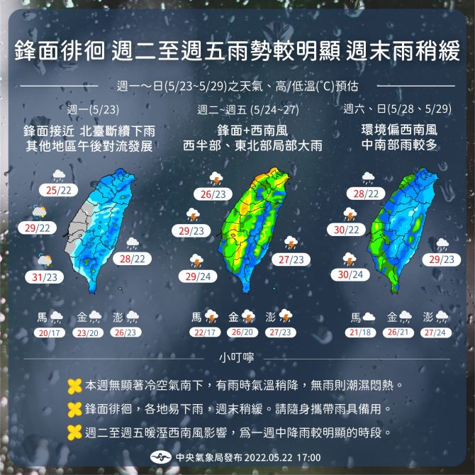 西南風來襲 本周「這幾天」恐發生局部大雨