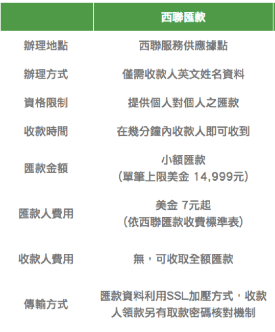 【DeFi入門】5分鐘快速了解貨幣本質，DeFi是否為下一波金融未來?