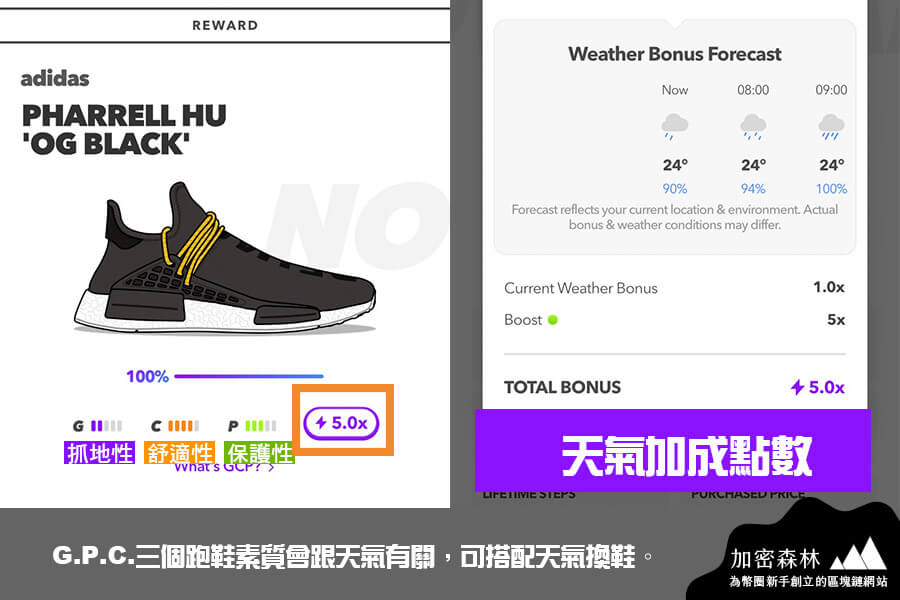 【AGLET詳細攻略】Adidas前總監打造MovetoEarn新項目，走路收藏NFT潮鞋