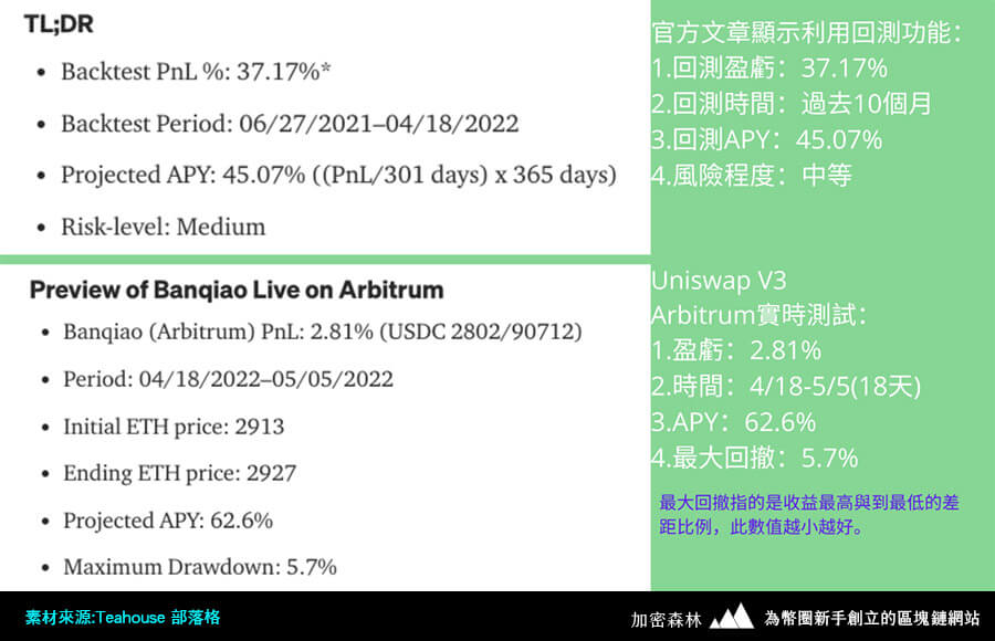 【項目專訪】台灣第一個具有DeFi應用的HighTable NFT即將發行！(茶室Teahouse Finance)