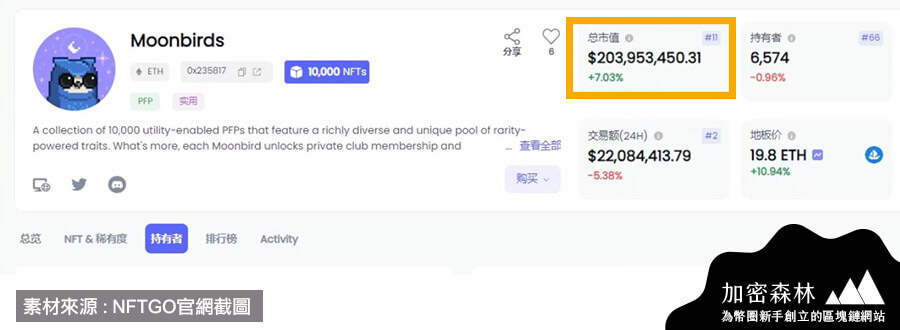 【NFT熱門焦點】完整解析Moonbirds如何空降NFT市場，僅花四天總市值已突破2億美金