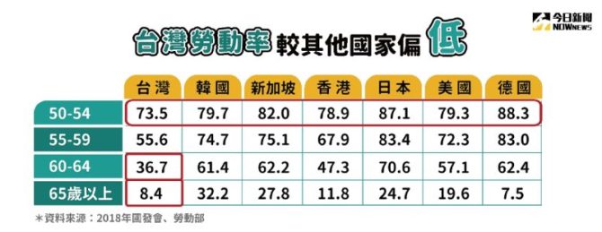 面臨疫情高峰 市府應再加強孩童照護 學生數位學習與長者權益更勿忽視