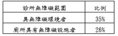 面臨疫情高峰 市府應再加強孩童照護 學生數位學習與長者權益更勿忽視
