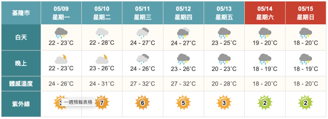 首波梅雨鋒面將報到！連4天降雨注意防災　北部低溫探1字頭 - 台北郵報 | The Taipei Post