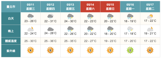 梅雨鋒面逼近！「致災性降雨」連炸4天　低溫下滑探16度 - 台北郵報 | The Taipei Post