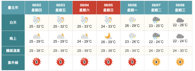 截圖 2022 06 02 上午9.51.13