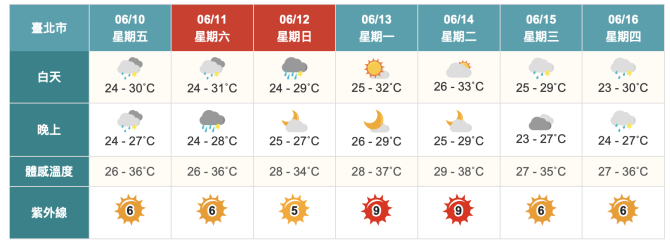 截圖 2022 06 10 上午5.09.25