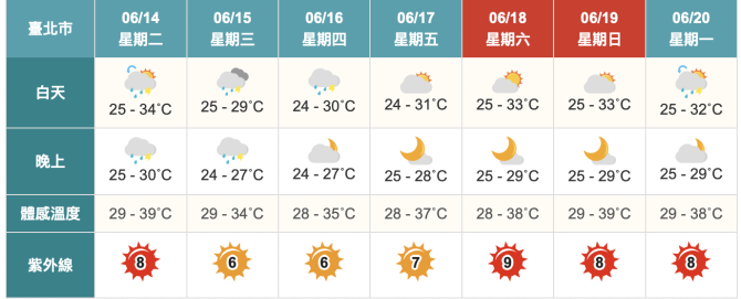 截圖 2022 06 14 上午9.49.39